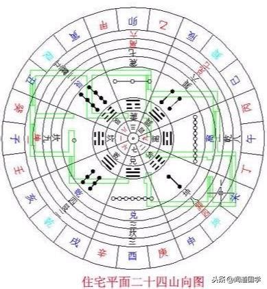 玄空飛星斷事|聞道國學：玄空飛星風水斷事中三星相會吉凶應事斷